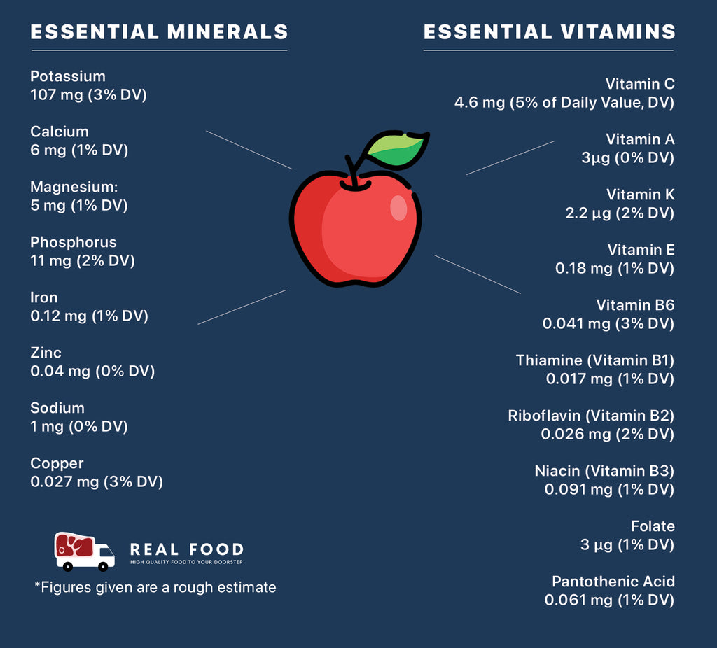 Nutrient Information Image