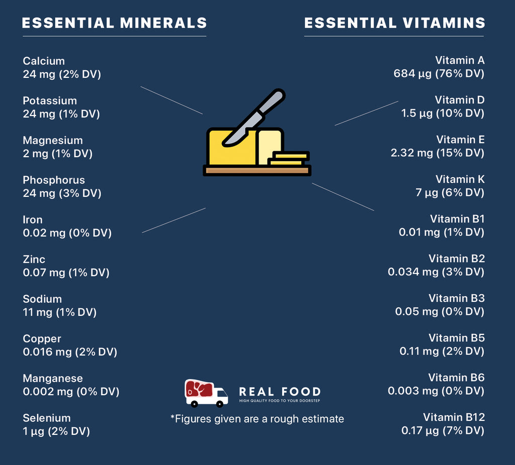 Nutrient Information Image