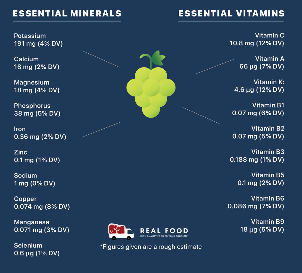 Nutrient Information Image