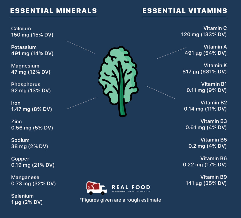 Nutrient Information Image