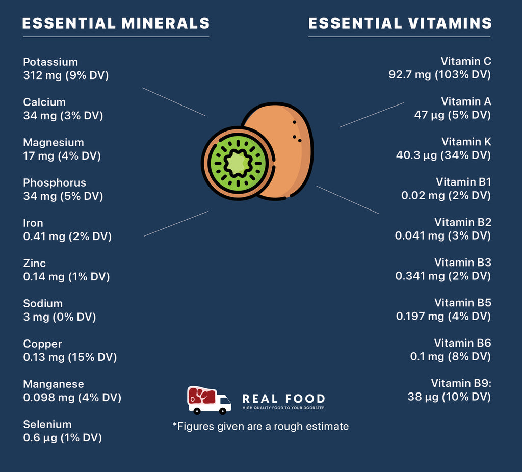 Nutrient Information Image