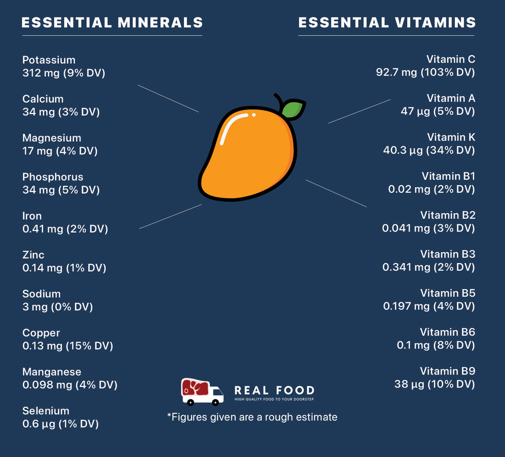 Nutrient Information Image