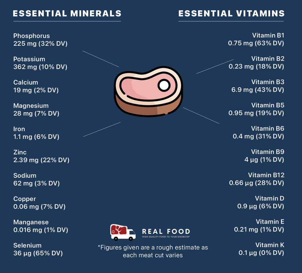 Nutrient Information Image