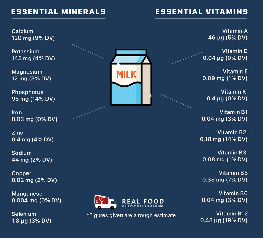 Nutrient Information Image