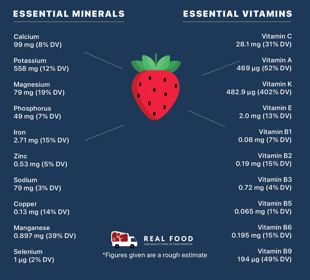 Nutrient Information Image